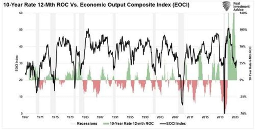 soft landing hope by the fed is likely optimistic