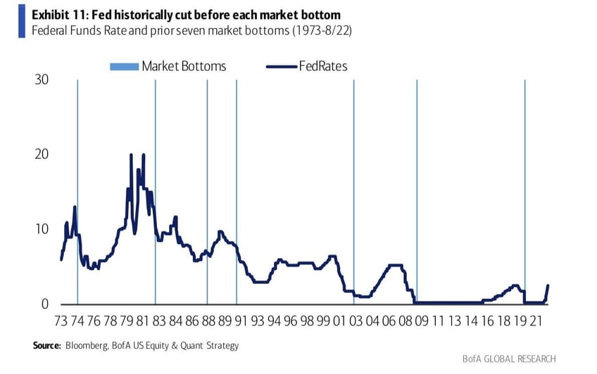 soft landing or hard crash the hidden danger in rate cuts