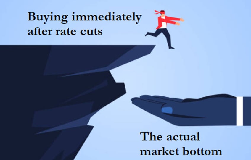 soft landing or hard crash the hidden danger in rate cuts