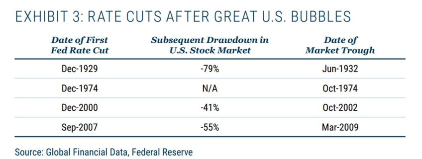 soft landing or hard crash the hidden danger in rate cuts