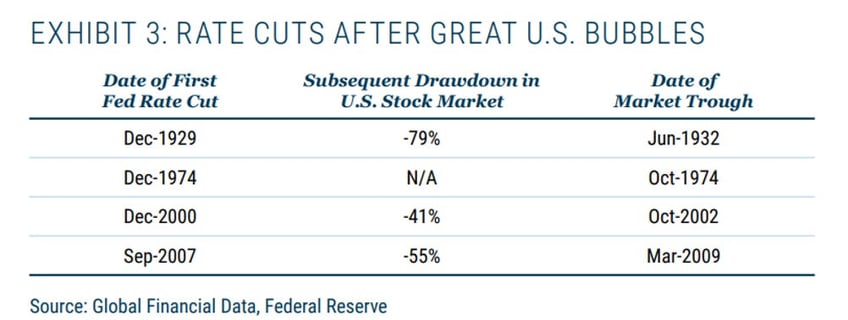 soft landing or hard crash the hidden danger in rate cuts