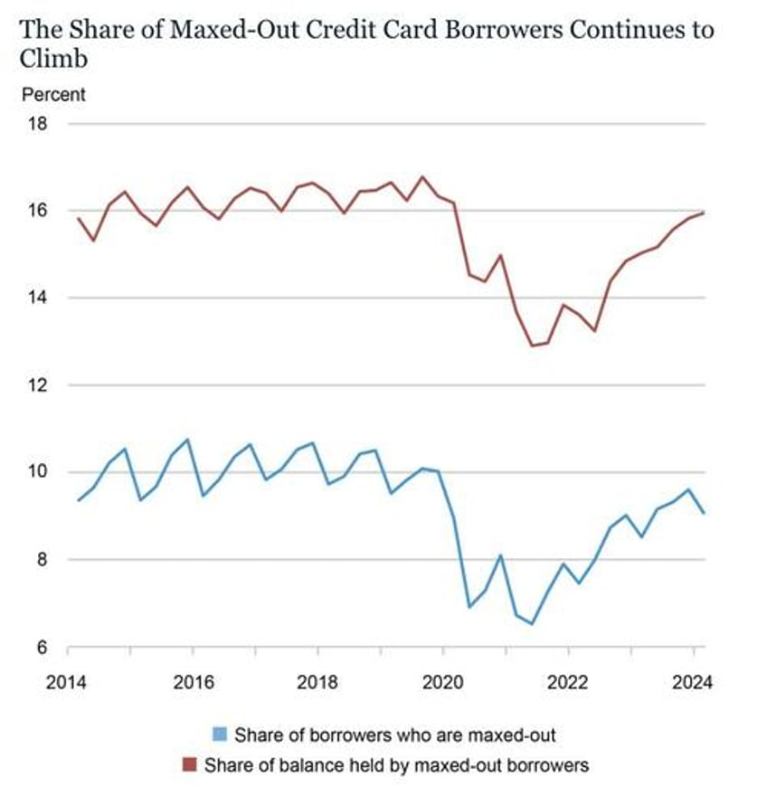 soft landing or hard crash the hidden danger in rate cuts