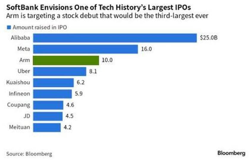 softbanks arm files for ipo
