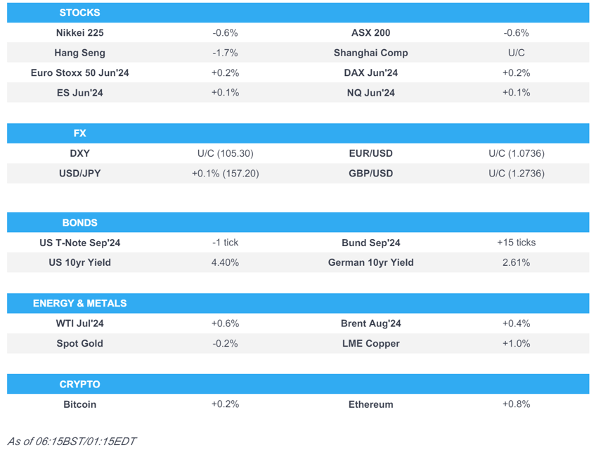 softer than expected chinese cpi into us cpi the fomc newsquawk europe market open