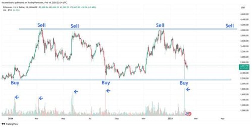 solana vs ethereum a tale of two blockchains