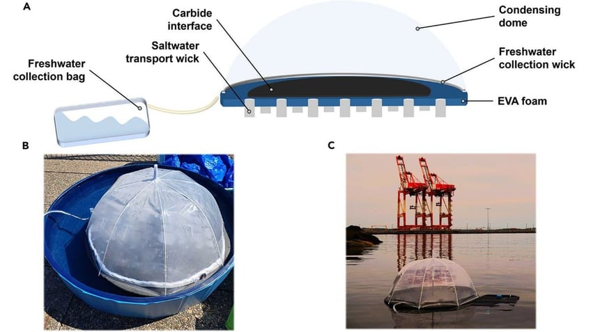 solar device 3