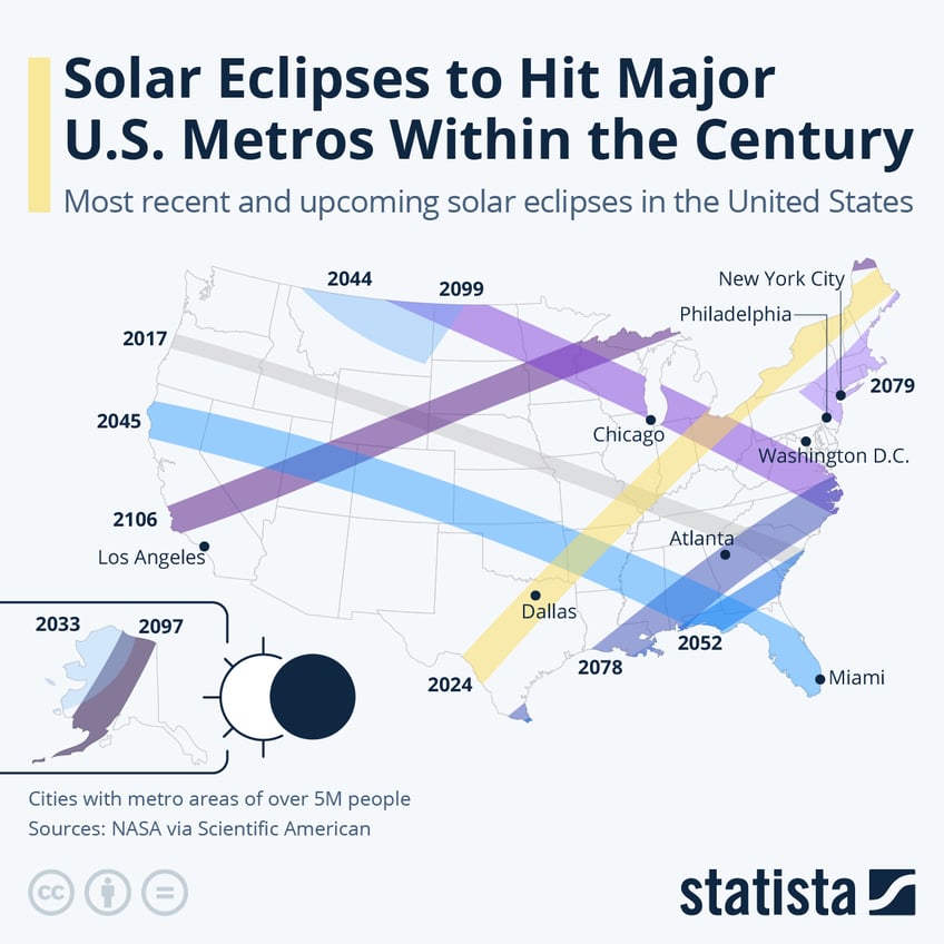Infographic: Solar Eclipses to Hit Major U.S. Metros Within the Century | Statista