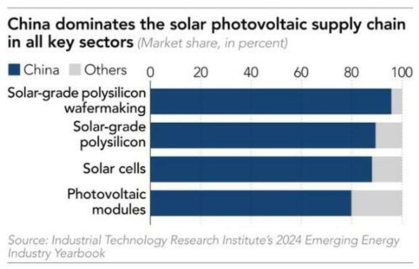 solar powerhouse china is leading asias green energy movement