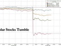 Solar Stocks Plunge After House GOP Budget 