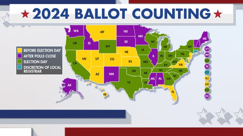 2024 STATE BY STATE VOTE COUNTING