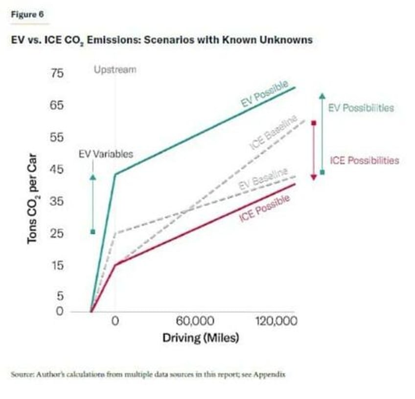 some evs are dirtier than conventional vehicles new study finds