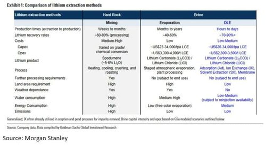 some evs are dirtier than conventional vehicles new study finds