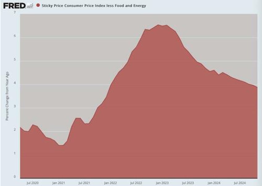 some honesty about inflation