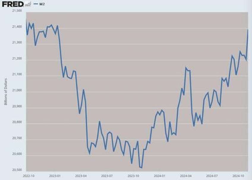 some honesty about inflation