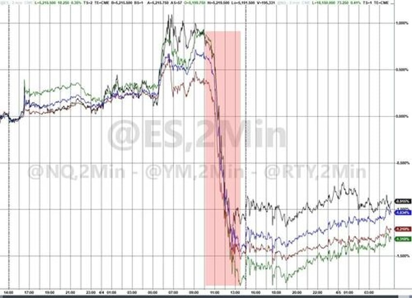 something broke in markets on thursday