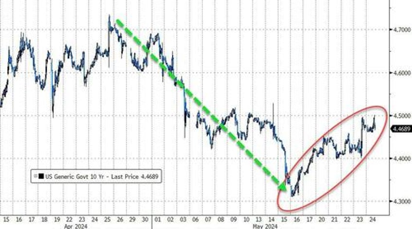 something is off in equity land nomura warns of incoherent vol behavior