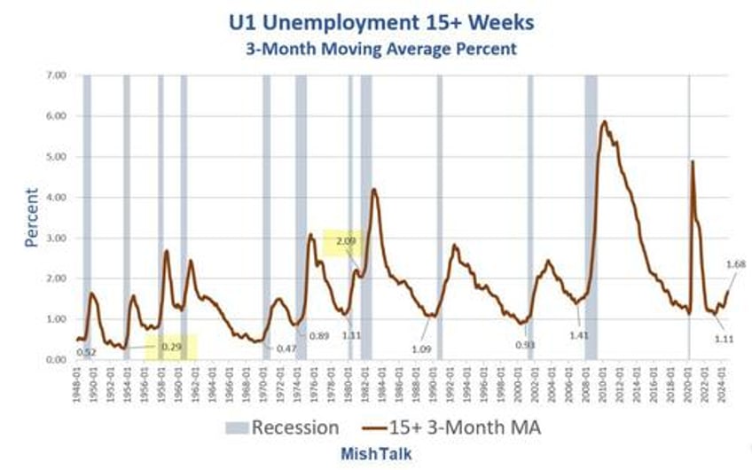 something is seriously amiss in the labor markets