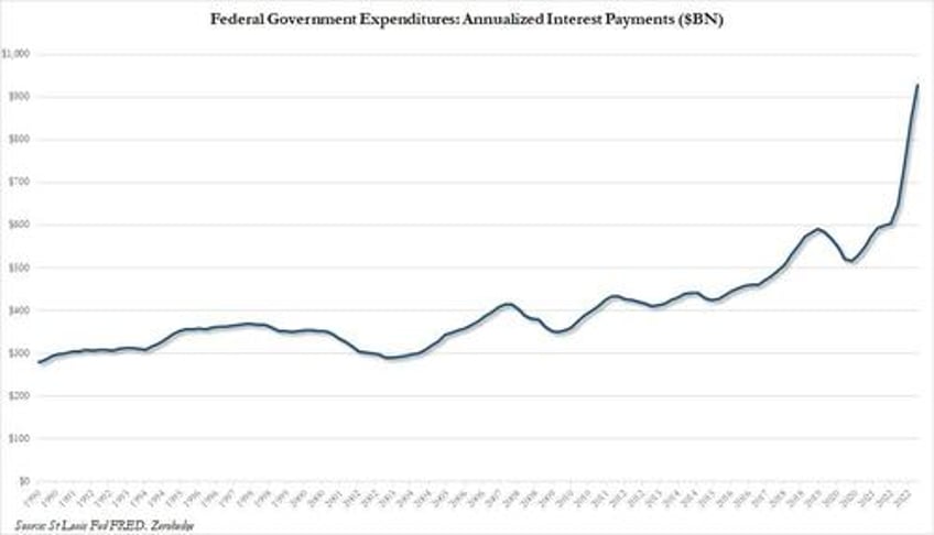 something very strange has happened albert edwards stunned by the maddest macro chart i have seen in many years