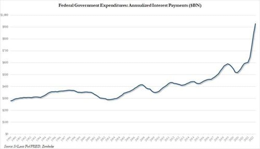 something very strange has happened albert edwards stunned by the maddest macro chart i have seen in many years