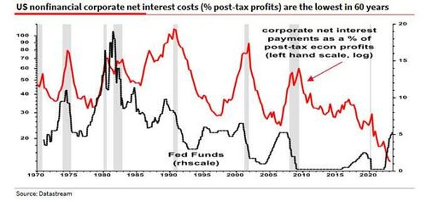 something very strange has happened albert edwards stunned by the maddest macro chart i have seen in many years