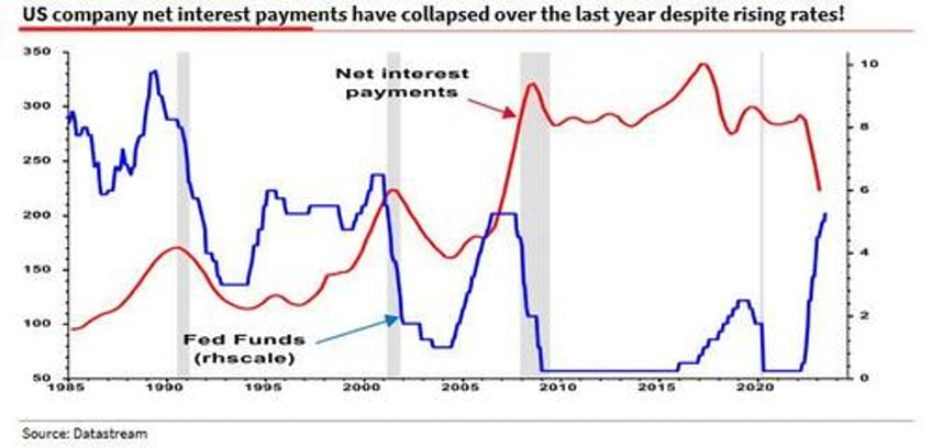 something very strange has happened albert edwards stunned by the maddest macro chart i have seen in many years