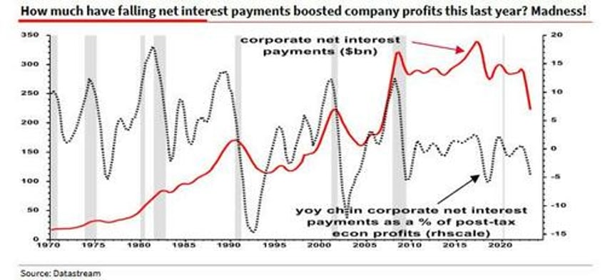 something very strange has happened albert edwards stunned by the maddest macro chart i have seen in many years