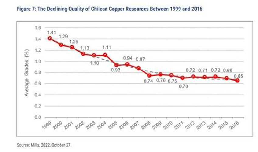 sorry green energy fans net zero is a very unlikely outcome