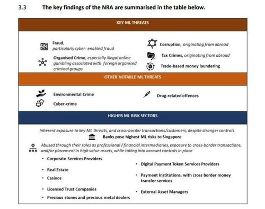 sorry liz cash not crypto still top funding choice for terrorists