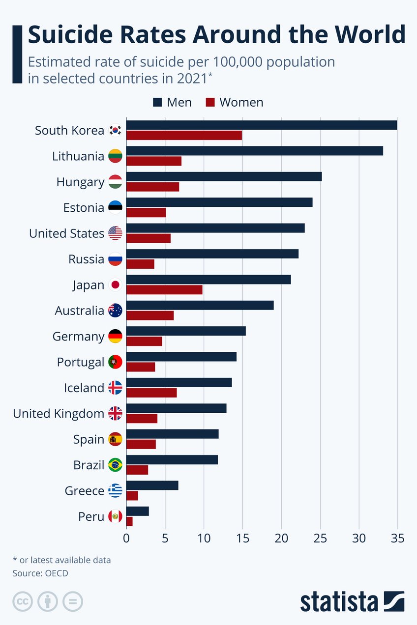 Infographic: Suicide Rates Around the World | Statista