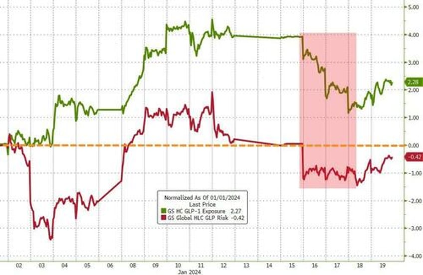 sp 500 surges to new all time high despite wrecked rate cut hopes