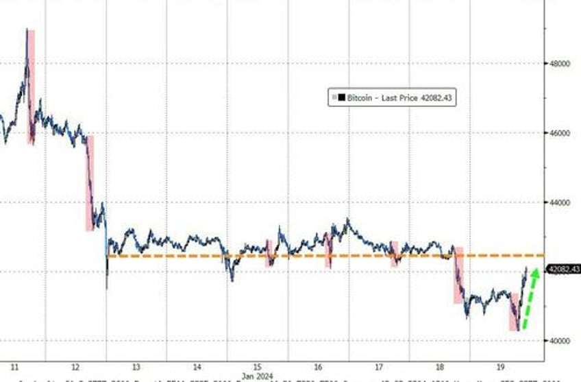 sp 500 surges to new all time high despite wrecked rate cut hopes