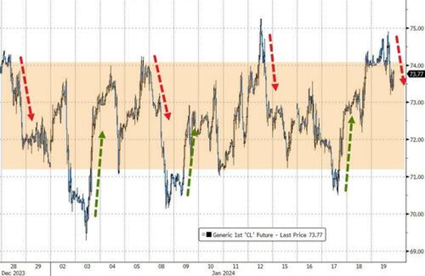 sp 500 surges to new all time high despite wrecked rate cut hopes