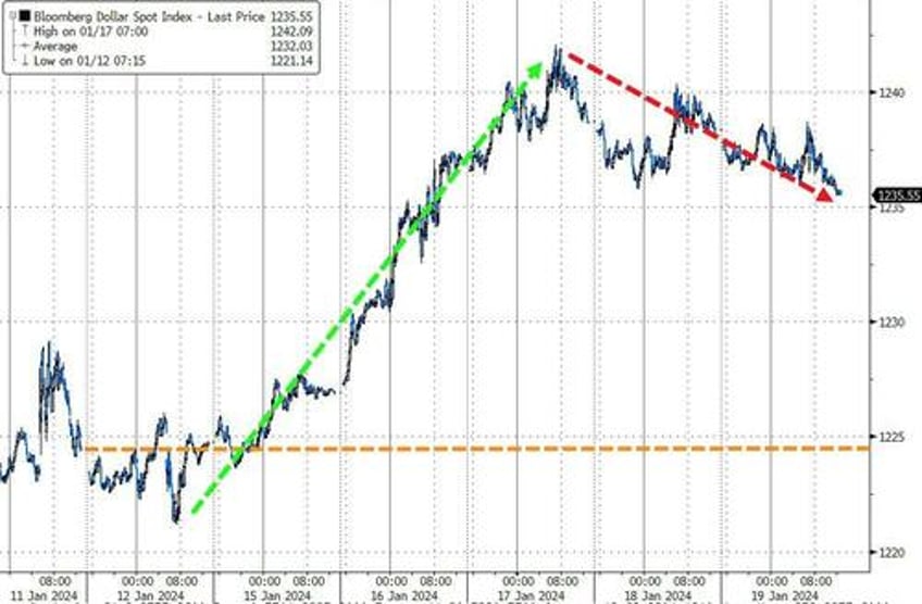 sp 500 surges to new all time high despite wrecked rate cut hopes