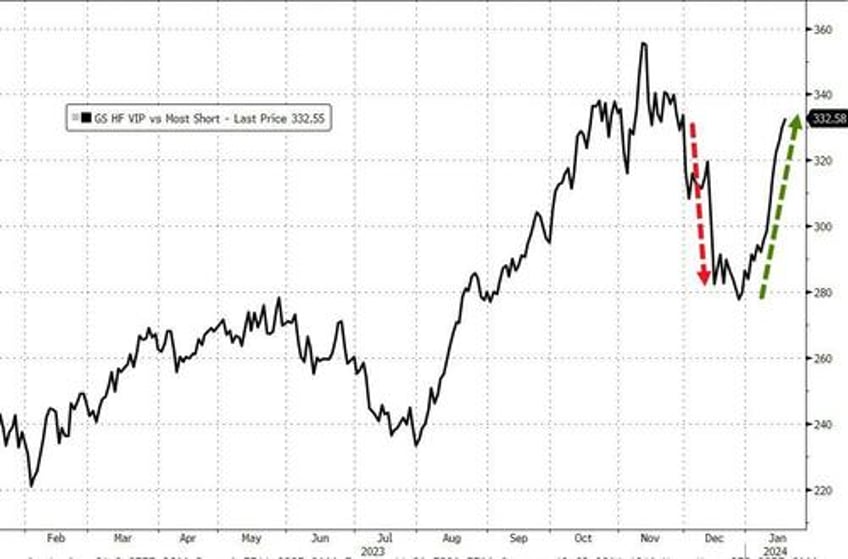 sp 500 surges to new all time high despite wrecked rate cut hopes