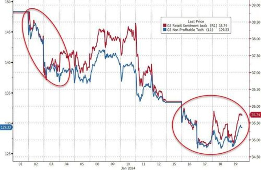 sp 500 surges to new all time high despite wrecked rate cut hopes