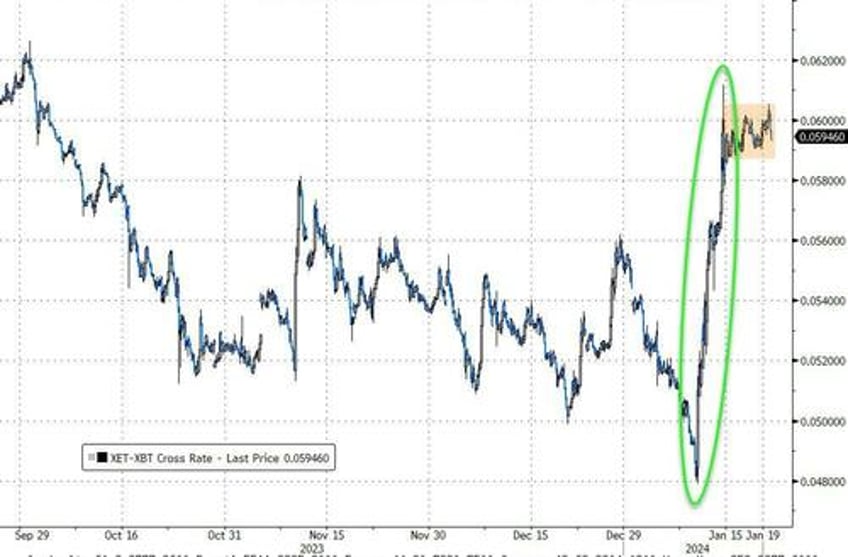 sp 500 surges to new all time high despite wrecked rate cut hopes