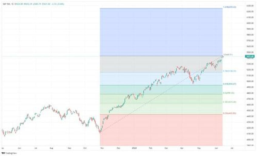 sp 6300 is that outside the realm of possibility