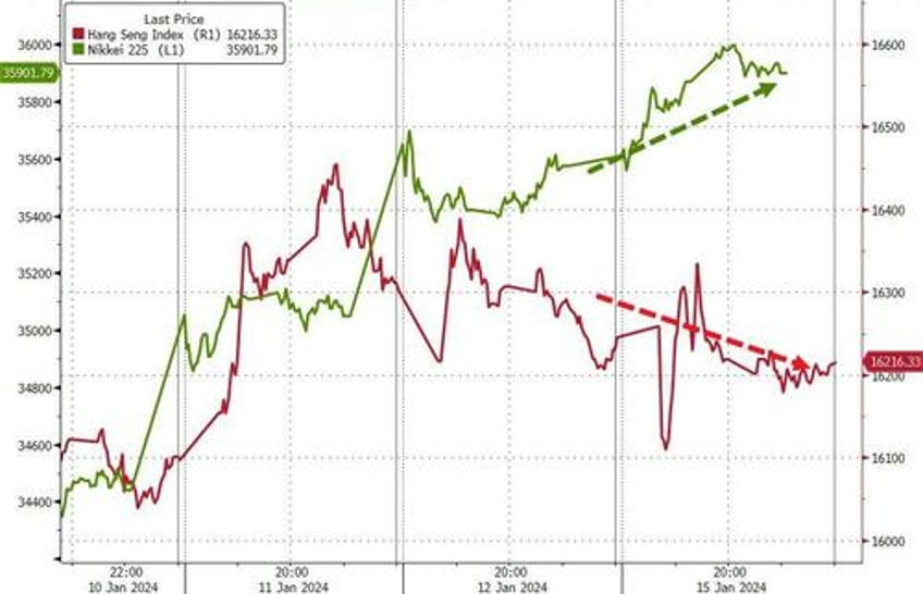 sp bulls be careful what you wish for goldman exposes the casualty of the feds pivot