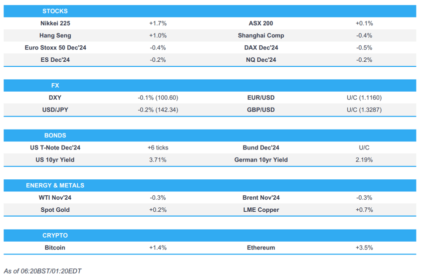 sp dow hit record highs boj holds rates and european futures point to a softer open newsquawk europe market open