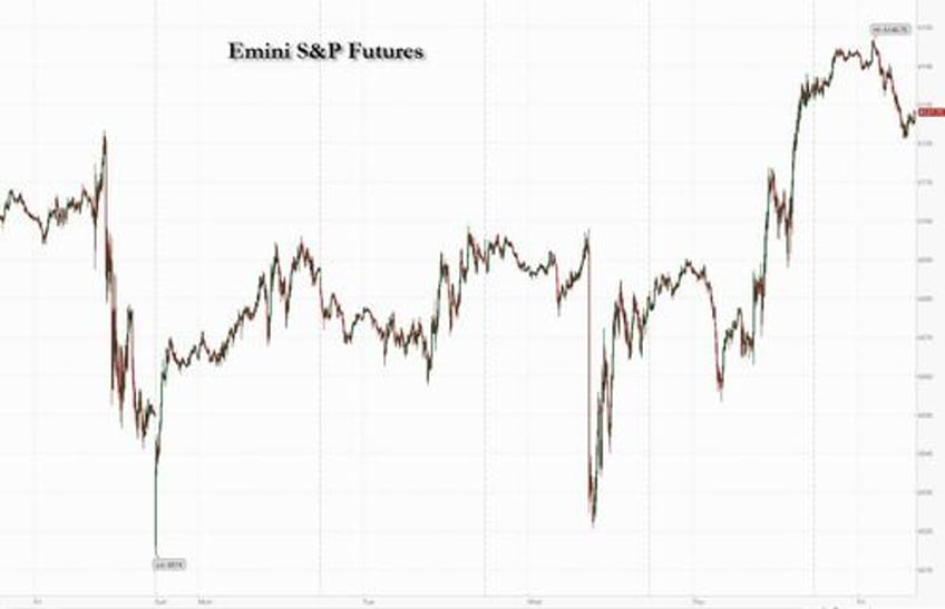 sp futures drop as china ai frenzy sends hong kong tech soaring