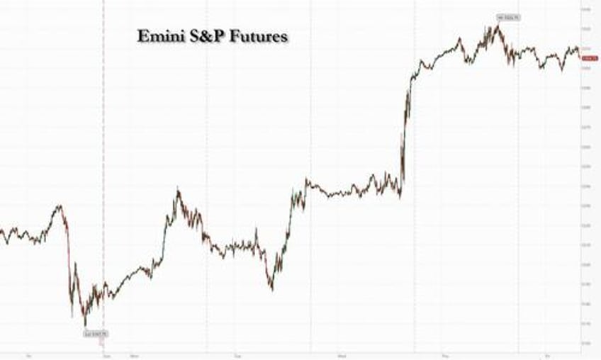 sp futures drop on last day of best week of 2024