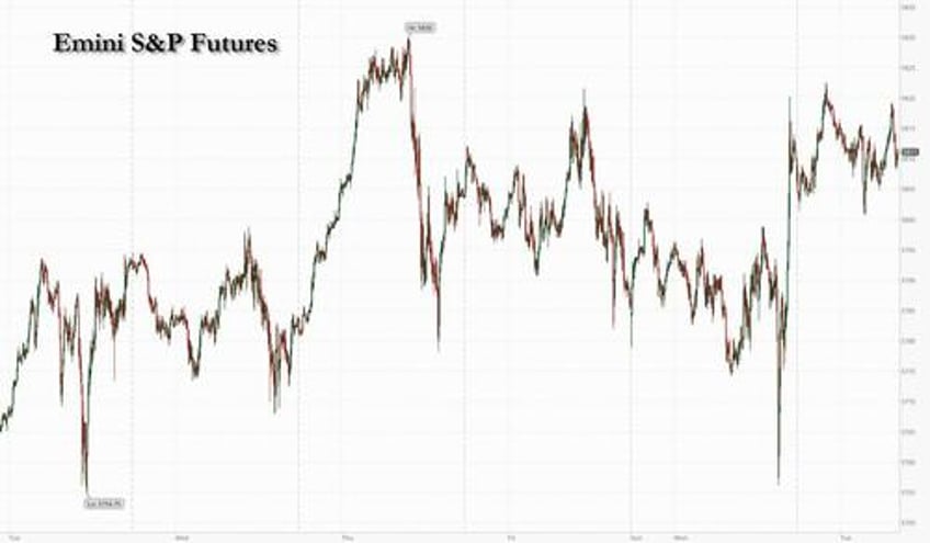 sp futures flat to start q4 after hitting 43rd record high on monday china closed