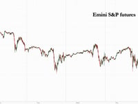 S&P Futures Rebound From Thursday Rout Which Wiped Out All 2025 Gains; Bitcoin Crash Continues