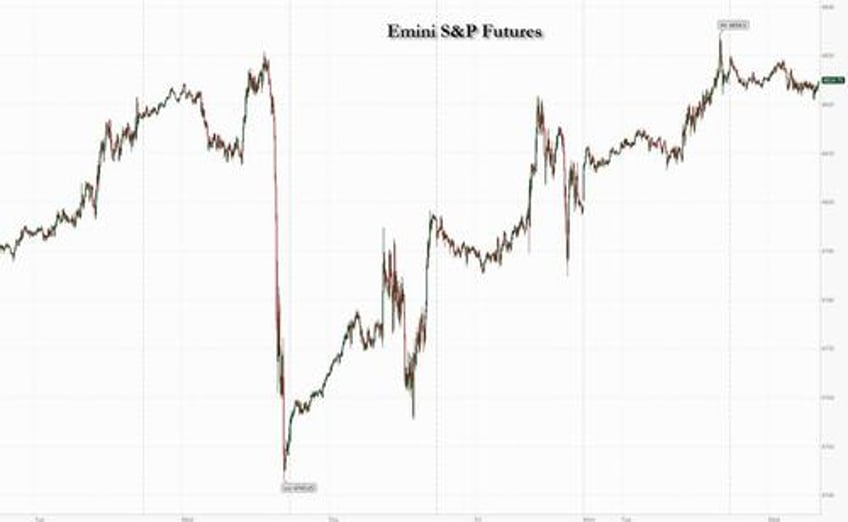 sp futures recharge for last santa rally push less than 1 away from all time high