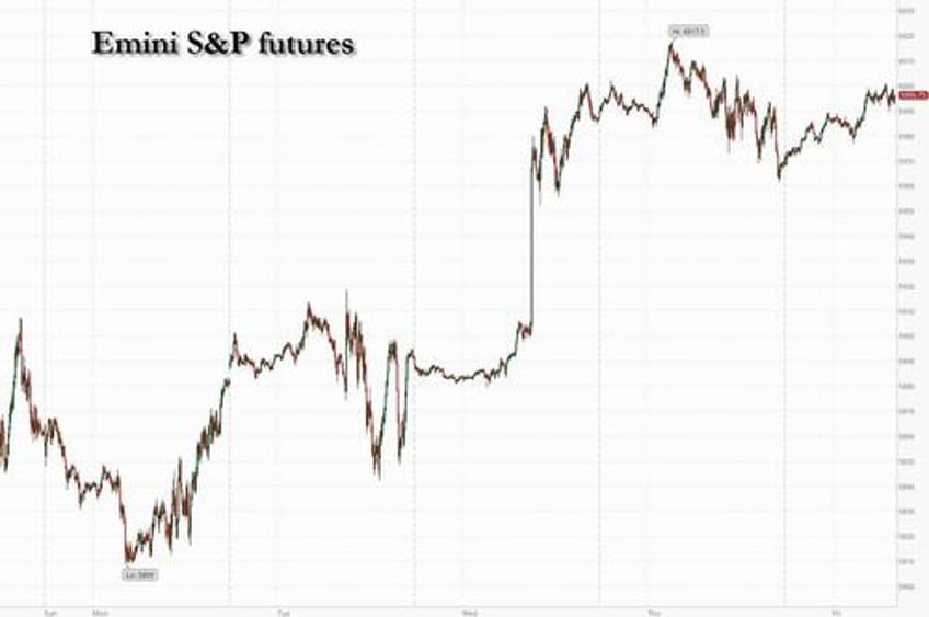 sp futures rise above 6000 with trump inauguration looming