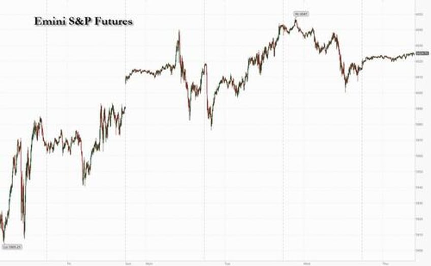 sp futures rise on pace for best year this century
