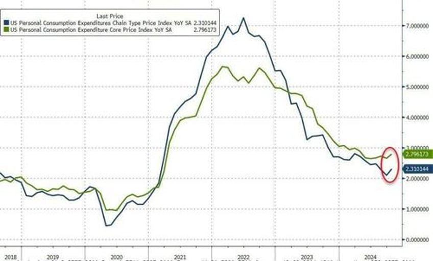 sp futures rise on pace for best year this century