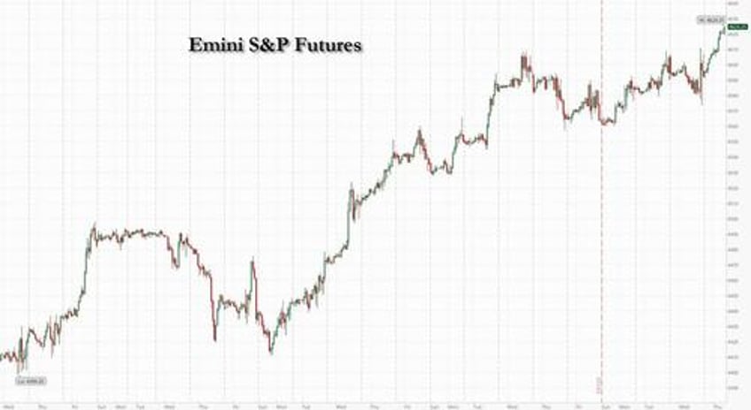 sp futures soar to 2023 high after dovish fed meta earnings