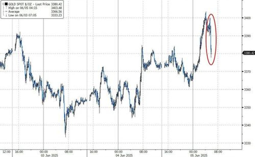 sp futures spike above 6000 after chinese media reports trump xi held phone call