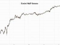 S&P Futures Trade At All Time High Boosted By Trade Talks, Nike Results